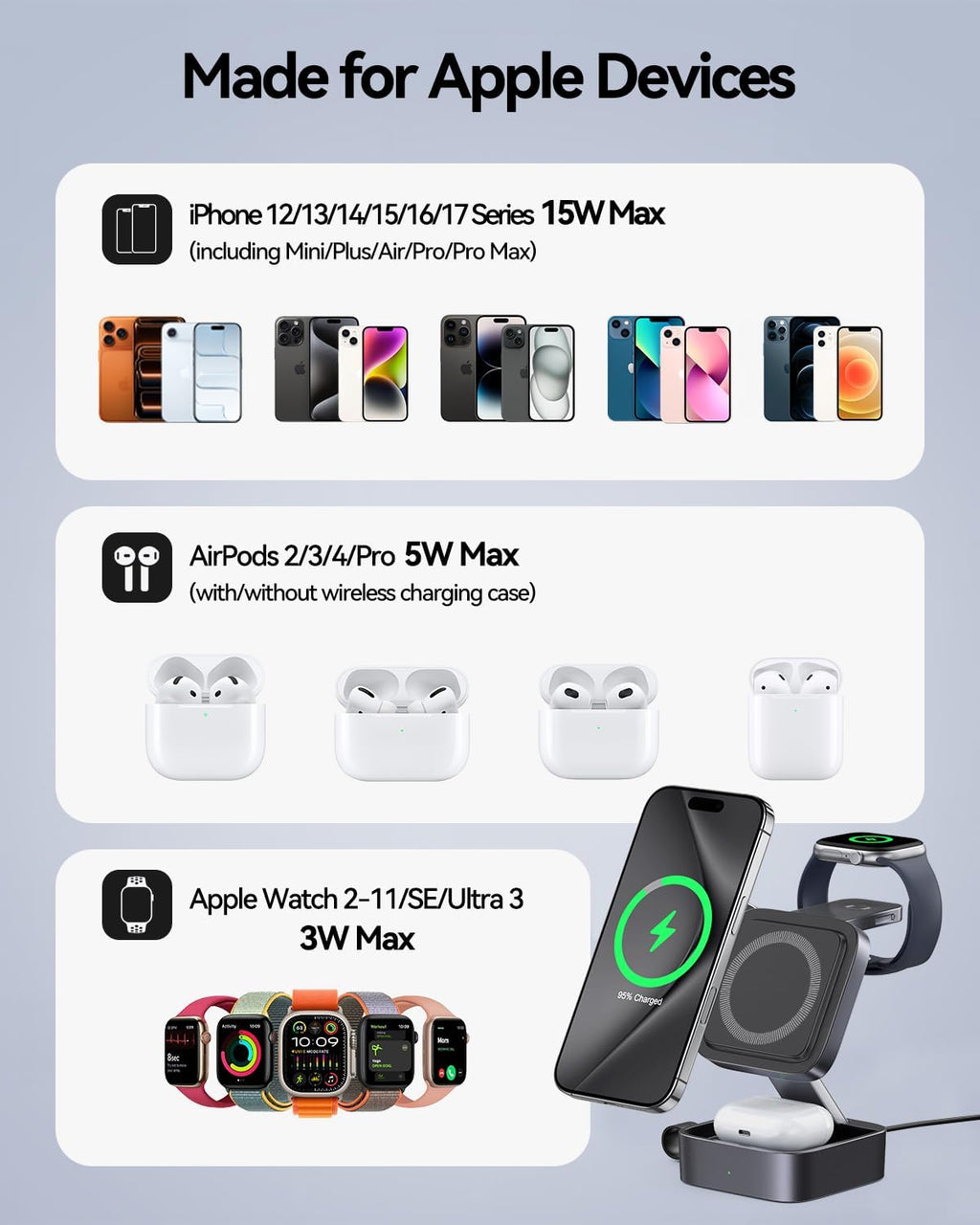 3-in-1 Foldable Magnetic Charging Station | 15W Fast Charger for iPhone, Apple Watch & AirPods | 20W Adapter Included