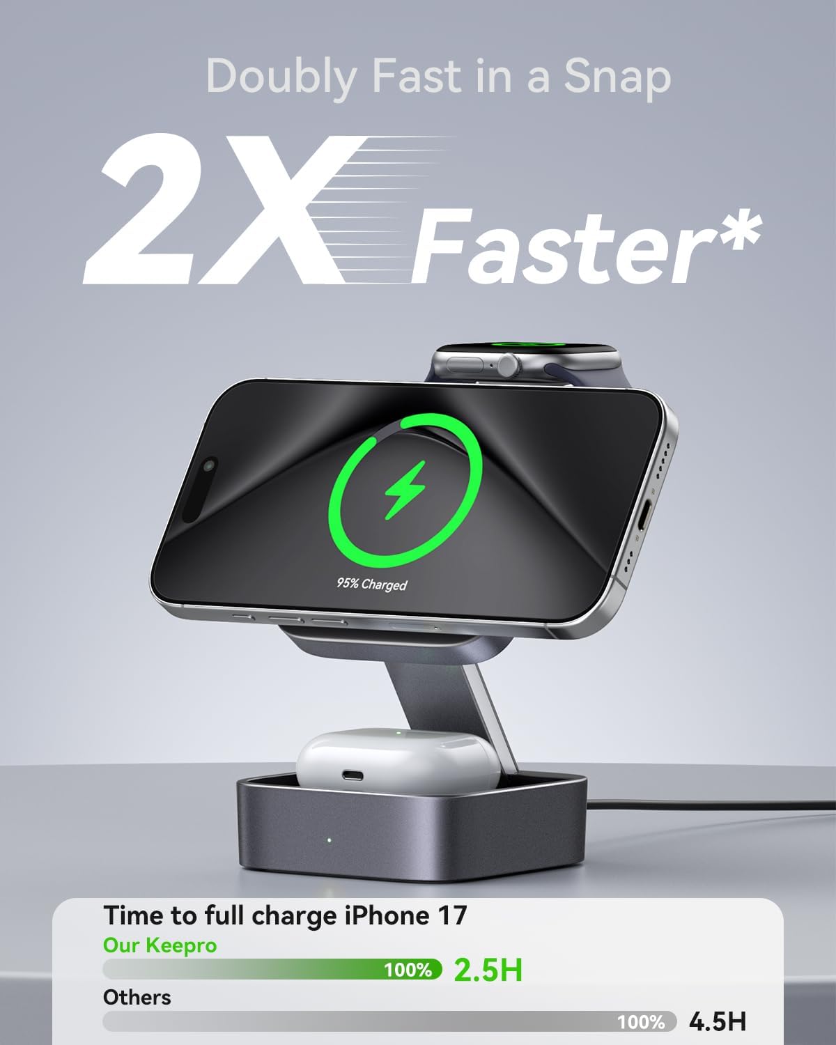 3-in-1 Foldable Magnetic Charging Station | 15W Fast Charger for iPhone, Apple Watch & AirPods | 20W Adapter Included